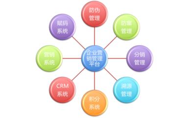 女巫面具軟件開發(fā)與銷售 賦能創(chuàng)意娛樂產(chǎn)業(yè)的新興技術