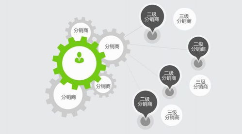 在線教育軟件開發(fā)銷售的四種獲客思路 在混戰(zhàn)中脫穎而出